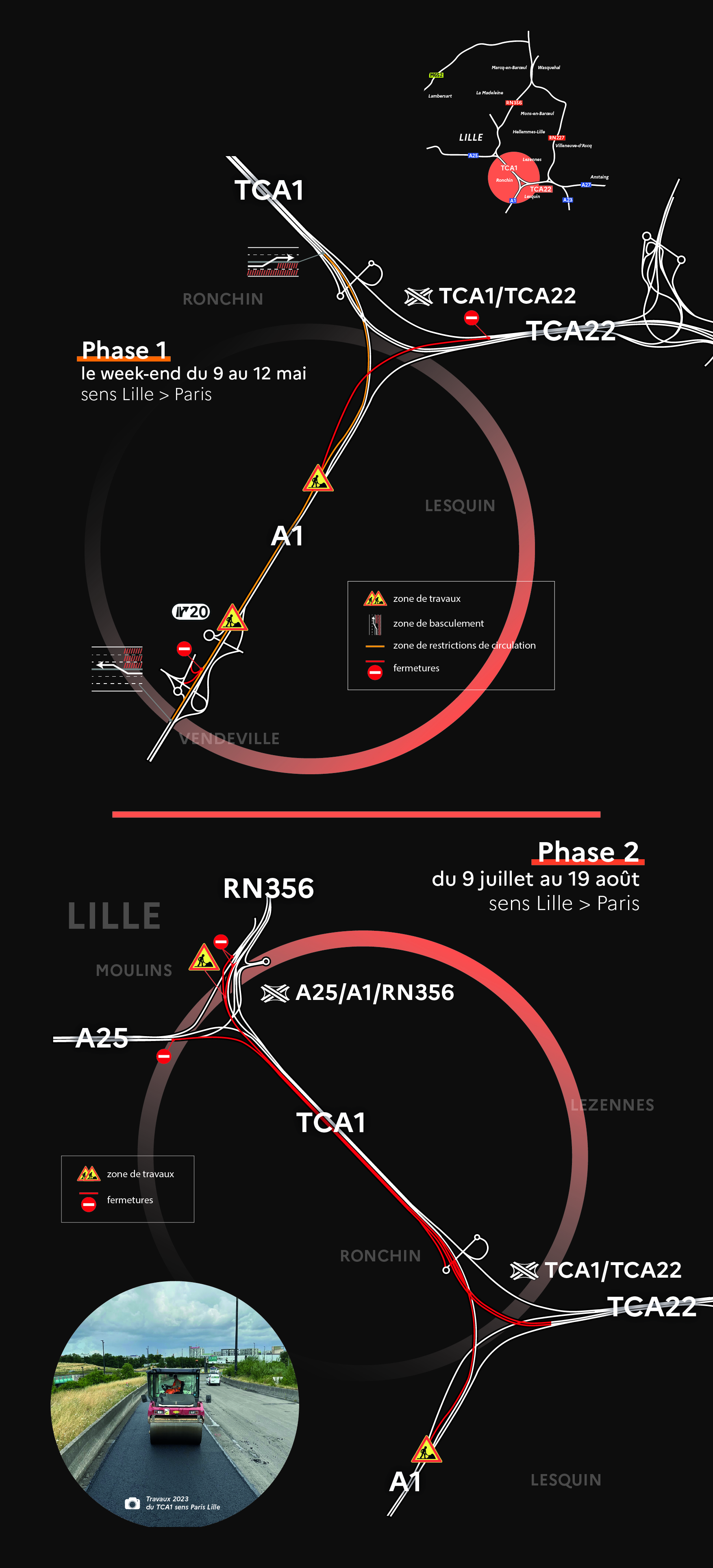 Phases de travaux
