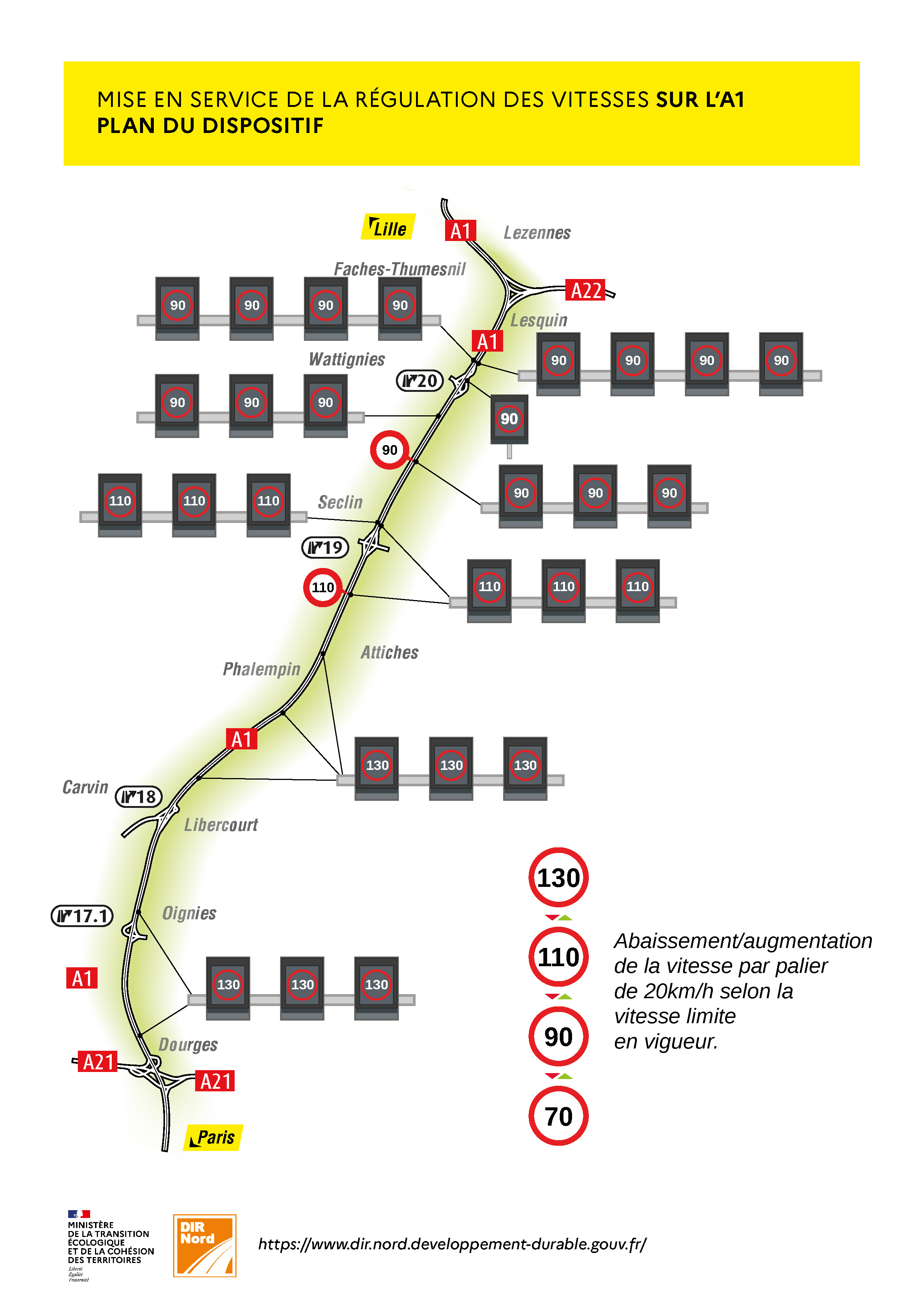 Carte implantation de la régulation des vitesses A1 - DIR Nord