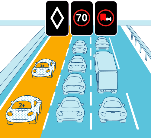 FAQ - Voie de covoiturage sur l'A1